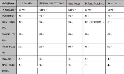 Tokenim用户最多的国家分析