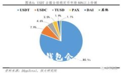 为什么比特币钱包会占用