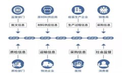 比特币钱包基础教程：新