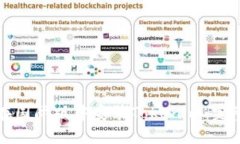 如何在国际版中安装Tokenim：完整指南