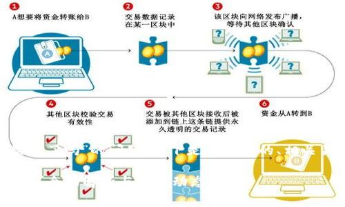 关于“tokenim被国家禁止了吗”的问题，以下是一个且的、相关关键词以及内容的大纲。

Tokenim是否被国家禁止？全面解析与最新动态