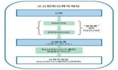 看起来你提到的“tokenim”可能指的是某个服务或