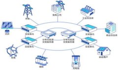 如何在Tokenim平台上提现