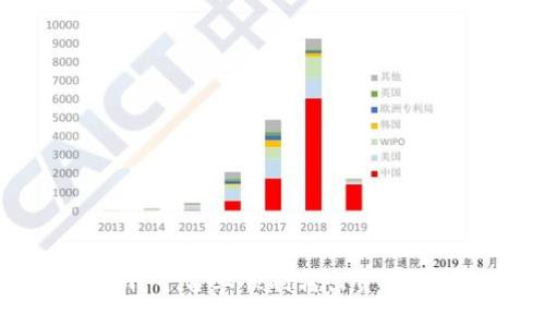 如何在 Tokenim 平台上顺利转出资产？详细指南与技巧