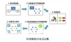 如何寻找TokenIM上搜索不到的加密货币