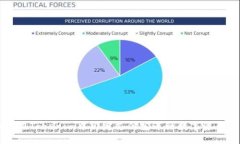 如何在Tokenim中绑定支付宝进行数字资产交易