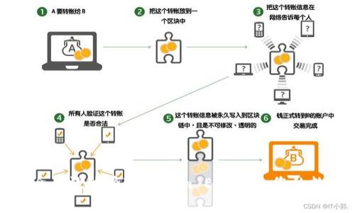 如何安全有效地将Tokenim ETH导入您的数字钱包