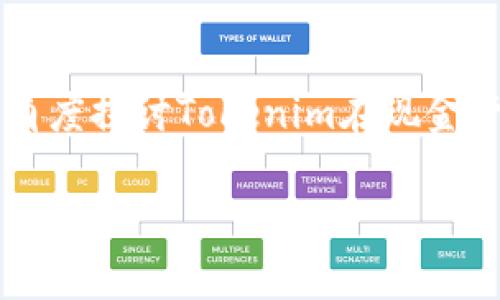 在设计一个关于“Tokenim如何对现金”的文章结构时，我们可以从多个角度探讨Tokenim在现金管理和金融交易中的应用。以下是一个、的、相关关键词、大纲和问题介绍。

Tokenim如何帮助现金管理：实现无缝对接与安全交易