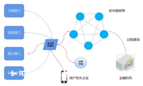 如何冻结波场钱包中的USDT：完整指南