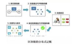 Tokenim：你的安全数字钱包