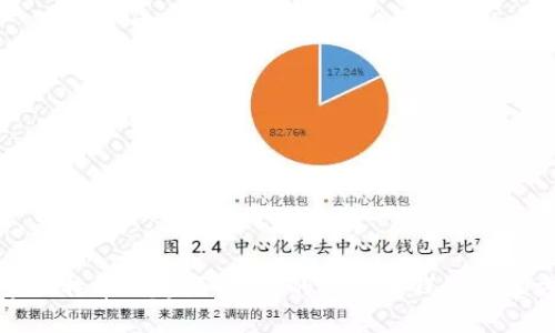 探索比特币的起源：最早的比特币钱包创建方式