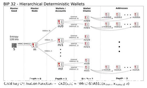   
库神钱包与Tokenim：数字资产管理的最佳选择