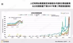 BTC价格行情分析：如何把