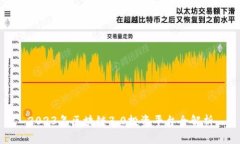 2023年区块链3.0投资平台全