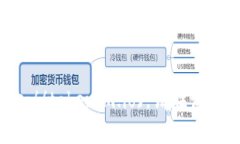 Tokenim的官方网站是 [tokenim.io](https://tokenim.io)。请