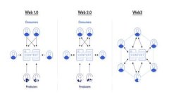 如何在Tokenim钱包中修改密