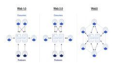 深入解析Token安全性问题及其防护措施