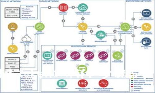 如何创建TokenIM：详细步骤与实用技巧