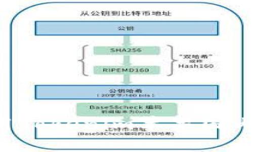 如何下载与使用Tokenim苹果国内版：全方位指南