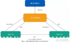 IM硬件钱包与Token解析：安全性、功能与应用全指