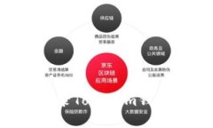 如何安全登录Tokenim钱包：