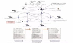 在imToken 2.0中如何顺利卖出