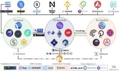 解决imToken 2.0钱包转币一直