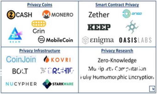 imToken 2.0 提示有病毒？解析与解决方案