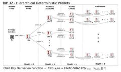 2023年最佳瑞波币（XRP）钱包推荐及选择指南