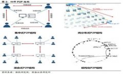 冷钱包与热钱包的区别分析：选择数字资产安全