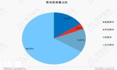   tpWallet转移至im：全方位