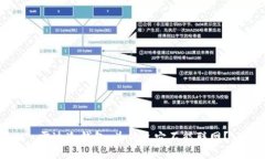 雷达冷钱包：为什么它不