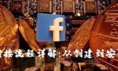 比特币钱包与对接流程详