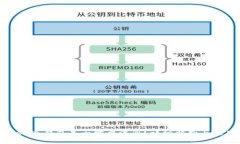 MyToken冷钱包是否需要注册