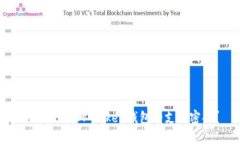 如何找回IM Token钱包的支付