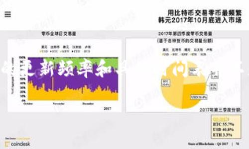 截至我最后的更新（2023年10月），关于Im2.0（如果你是指某个特定的软件、产品或平台）的更新频率和具体时间表并不是公开的。因此，建议你查看该项目的官方网站或社区论坛，以获取最新的信息和更新动态。

如果你有更具体的问题或想了解更多相关信息，请告诉我！