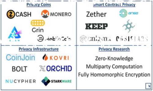 在IM2.0平台上将账户余额提现为人民币的步骤通常如下，具体操作可能会因平台更新而有所不同，请确保您查看最新的官方说明。

一、登录IM2.0账户
首先，打开IM2.0的官方网站或者下载IM2.0的手机应用，使用您的账号和密码登录。如果您还没有账号，则需要先进行注册并完成相关的实名认证步骤。

二、绑定提现账户
在提现之前，您需要确保您的账户已经绑定了一个有效的银行账户。前往“账户设置”或者“提现设置”页面，输入您的银行账户信息，确保所填写的信息正确无误，以免提现失败。

三、选择提现金额
在您的账户主页面上，找到“提现”选项，点击进入。在提现页面上，您需要选择要提现的金额。请注意，IM2.0可能会规定最低提现金额和相关的手续费，请务必确认这些信息。

四、确认提现信息
在您输入提现金额后，系统将会显示一份提现信息确认页面。在这里，您可以再次看到您的银行账户信息和提现金额，确保无误后，点击“确认提现”按钮。

五、等待审核
提交提现请求后，IM2.0会对您的请求进行审核。审核时间通常为1-3个工作日，但具体时间会因平台的处理效率和您申请的时间而有所不同。在审核期间，切勿提交重复的提现请求。

六、查收款项
一旦您的提现申请获得批准，IM2.0会将款项转入您绑定的银行账户。通常情况下，款项会在1-2个工作日内到账。如果超出这个时间仍未到账，可以联系IM2.0的客服进行查询。

七、常见问题解答
在提现过程中，可能会遇到一些常见问题，如提现失败、到账延迟等。建议您查看IM2.0的帮助中心，了解相关的解决方案和建议，同时也可以向平台客服进行咨询。

总结
总的来说，从IM2.0提现人民币的过程相对简单，但在操作前一定要确保您了解平台的相关政策和规定，以确保顺利完成提现。如果您在使用过程中有任何疑问，及时向官方客服咨询是解决问题的最佳方式。

希望以上信息对您有所帮助！如果您还有其他问题，欢迎随时询问。