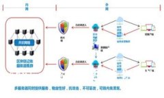 探索和使用与Tokenim相似的钱包：给你的数字资产