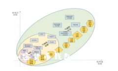 如何选择可靠的加密货币钱包，确保您的数字资