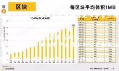 钱包恢复的过程可以根据您所使用的钱包类型（