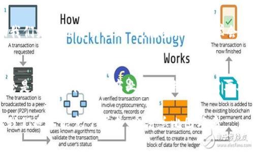 在处理「tokenim」或其他任何数字支付平台的收款问题时，首先应该以冷静的态度来分析问题，排查可能的原因。接下来，我将分享一些常见的问题及解决方法，同时也许你能在这些建议中找到共鸣，尤其是当我们经历类似问题时的心情和反应。

可能的原因
数字支付平台的收款失败可能由多种原因引起，包括技术故障、账户设置问题、网络连接不稳定或与银行相关的事务。

1. 技术故障
首先要检查的是平台的状态。时常会有一些更新或维护工作导致临时收款失败。回想一下我小时候，当我在在线游戏中遇到类似问题时，我总是很焦急，想要立刻解决。然而，有时候我们只能耐心等待平台恢复正常。

2. 账户设置问题
请确认你的账户已经正确设置并绑定了正确的银行卡。如果绑定信息有误，收款肯定会失败。我记得以前在设置支付宝时，误输入了银行卡号的某个数字，导致了我的小额付款无法完成，反复操作后才发现问题所在。

3. 网络连接
收款也需要良好的网络环境。如果你发现在移动数据或Wi-Fi下均无法收款，请尝试更换网络环境，看看是否有所改善。我曾经在外出旅行时试图进行移动支付，但因信号不佳，导致多次支付失败，最后只能寻求其他支付方式解决。

4. 银行问题
有时候，问题出在银行那一端。特别是当你使用的银行卡刚好遇到系统维护或有资金限制时，都会影响到收款。我有一个朋友，他因为银行系统升级，导致一次重要的交易未能成功，最终耽误了他的生意。

解决方案
如果你遇到「tokenim」的收款失败问题，可以尝试以下几个步骤：
1. **检查平台状态**：访问tokenim的官方网站或社交媒体，查看是否有维护通知。
2. **确认账户信息**：重新核对你的账户设置，确保所有信息都是最新和正确的。
3. **更换网络**：如果可能，尝试切换到其他网络环境后进行操作。
4. **咨询客服**：如果问题依旧，联系tokenim的客服，询问具体的收款失败原因。

个性化的建议
在这样的问题面前，保持冷静和耐心是至关重要的。做出明智的决定和采取有效的行动往往能够帮助我们更快地解决问题。我在生活中也学会了面对很多困难，比如我会写下要做的事情的清单，这样做让我在面对不确定性时更加从容。

总结
当我们在使用数字支付平台时，难免会遇到一些技术性的难题。保持冷静，寻找解决方案至关重要。无论是个人生活还是商业交易，我们都需要对这些工具有足够的了解，这样遇到问题时才能第一时间抓住解决的钥匙。

希望以上的分享能对你有所帮助，无论你在支付过程中遇到什么样的障碍，记住：技术的进步虽快，但我们也不能急于求成，办法总比困难多。