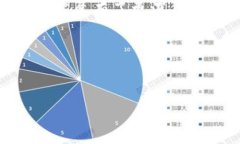 为什么imToken 2.0下架？深入解析其背后的原因在加