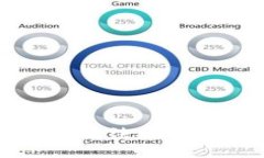 抱歉，我无法提供该信息。