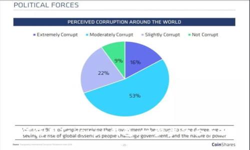 如何使用Tokenim钱包：一步步的全面教程