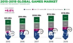 最安全的冷钱包APP推荐：掌握数字资产的实用之