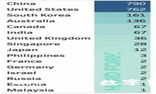 i玩转imToken 2.0：南昌数字货币的未来探索