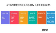 探索TokenIM的实力：多元化功能与应用前景