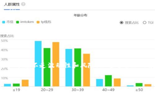   深入解析Tokenim：区块链投资新机遇 / 
 guanjianci Tokenim, 区块链, 投资 /guanjianci 

引言
在快速发展的区块链和加密货币领域中，Tokenim作为一个新兴的平台引起了众多投资者的关注。Tokenim的使命是为用户提供一个高效、安全且易于操作的方式来进行数字资产的投资与管理。本文将详细分析Tokenim，以帮助用户更好地了解其功能、优势与潜在风险，并提供一系列的常见问题解答。

Tokenim的基础知识
Tokenim是一个聚焦于区块链技术的投资平台，它允许用户通过数字资产进行多种投资活动，包括买卖加密货币、参与新的项目发起、以及获取收益回报。Tokenim不仅限于单一的数字资产交易，还支持多种类型的区块链项目，如去中心化金融（DeFi）、非同质化代币（NFT）等。

在Tokenim上，用户可以创建和管理自己的投资组合，实时跟踪投资表现，同时还可以获得市面上最新的市场动态和重大新闻。Tokenim力求通过简化的用户界面和强大的数据分析工具，帮助用户做出更明智的投资决策。

Tokenim的特点与优势
Tokenim平台的成功不仅在于其技术优势，更在于对用户需求的精准把握。以下是Tokenim的一些突出特点：

ul
    listrong用户友好的界面：/strongTokenim提供直观的用户界面，使得即使是新手用户也能快速上手，进行资产管理和交易。/li
    listrong多样化的投资选择：/strong平台支持多种资产类别的交易，包括加密货币、NFT、以及各种DeFi项目，满足用户多样化的投资需求。/li
    listrong安全性：/strongTokenim重视用户的资金安全，采用业界领先的安全技术来保障用户的资产安全。/li
    listrong强大的社区支持：/strongTokenim用户社区活跃，用户可以在平台内进行讨论、交流经验，寻求建议。/li
/ul

如何使用Tokenim进行投资
想要在Tokenim上进行投资，用户需要完成以下步骤：

ol
    listrong创建账户：/strong用户需要访问Tokenim的官方网站，填写注册信息来创建一个账户。在创建账户时，需要确保信息的真实性，以免后续操作受到影响。/li
    listrong身份验证：/strong为了遵循相关法律法规，用户需要进行身份验证，这通常涉及提交身份证明文件。/li
    listrong资金充值：/strong完成验证后，用户可以通过多种方式向账户中充值资金，这些方式包括银行卡转账、数字钱包转账等。/li
    listrong开始投资：/strong用户可以浏览平台内提供的投资项目，选择感兴趣的项目进行投资。/li
/ol

可能的相关问题

问题一：Tokenim的投资回报率如何？
Tokenim的投资回报率通常受市场波动、项目的成功与否、以及投资者的决策影响。由于区块链市场的波动性极大，用户在选择投资项目时，需要进行详尽的市场分析。

Tokenim会提供透明的历史收益数据，帮助用户对比各类项目的潜在回报。在进行投资决策时，一定要注意以下几点：

ul
    listrong市场调查：/strong了解当前市场状况，分析历史数据，掌握项目的成长潜力。/li
    listrong风险评估：/strong不同项目的风险等级各不相同，用户需谨慎选择。/li
    listrong多样化投资：/strong避免将所有资金集中在单一项目上，适当分散投资可以降低风险。/li
/ul

问题二：Tokenim如何保障用户的资金安全？
Tokenim非常重视用户的资金安全，采用了多层次的安全措施来确保用户资产不受到威胁。这些安全措施包括：

ul
    listrong资金隔离：/strongTokenim将用户资金与公司运营资金严格隔离，确保用户资金的安全。/li
    listrong数据加密：/strong用户的个人信息和交易数据采用先进的加密技术，防止数据泄露。/li
    listrong风险监测：/strong平台内置风险监测系统，能够实时监测异常交易并采取相应措施。/li
/ul

此外，Tokenim还鼓励用户采取措施保护自己的账户安全，如启用双重验证、定期修改密码等。

问题三：如何评估Tokenim上的投资项目？
在Tokenim上，评估一个投资项目的潜力需要进行全面的市场研究。用户可以通过以下几个步骤来评估项目：

ul
    listrong项目背景：/strong了解项目的创始团队、项目目标、市场定位，通过白皮书、项目官网等渠道进行深入阅读。/li
    listrong竞争分析：/strong对比同类项目，评估其市场竞争力，分析其优势与劣势。/li
    listrong社区反馈：/strong参与项目相关的社区讨论，听取其他投资者的看法，获取第一手信息。/li
/ul

通过这些方法，用户能够更清晰地理解一个项目的潜力和风险，从而做出更为明智的投资选择。

问题四：加入Tokenim社区有哪些好处？
Tokenim社区是一个活跃的投资者网络，加入社区能够为用户提供多种好处：

ul
    listrong知识共享：/strong社区成员可以相互分享投资经验、市场分析与策略，有助于提高用户的投资能力。/li
    listrong第一手信息：/strong在社区中，用户可以获取关于区块链市场的最新动态，有时甚至可以了解到未公开的投资机会。/li
    listrong项目支持：/strong很多区块链项目会在社区中进行宣传，用户可以直接与项目方沟通，了解项目的最新进展。/li
/ul

总体来说，加入Tokenim社区能够让用户在投资过程中受益良多，通过共享信息、经验，提高自身的投资水平。

总结
Tokenim作为一个正在崛起的区块链投资平台，凭借其安全性、用户友好的界面和多样化的投资选择吸引了大量用户。尽管数字资产市场不乏波动性和风险，但通过合理的投资策略和对项目的深入分析，用户依然能够在Tokenim上找到值得信赖的投资机会。

希望本文能够为希望了解Tokenim及其投资机会的用户提供帮助，让他们在数字资产的投资之路上更加顺利。