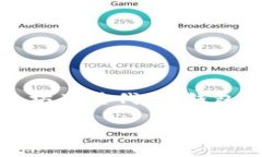要创建以太坊钱包地址信息表，首先需要了解以