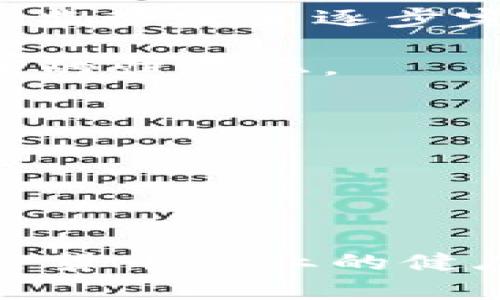   在数字时代，Tokenomics如何塑造加密货币的未来 / 

 guanjianci Tokenomics, 加密货币, 区块链 /guanjianci 

#### 引言

在过去的十年中，加密货币已经从一个小众市场发展成为一种全球现象。随着比特币的崛起，越来越多的人开始关注并投资于这一新兴的数字资产。Tokenomics（代币经济学）作为一个新兴的概念，逐渐成为理解和评估加密货币项目的重要工具。本文将深入探讨Tokenomics的意义、构成元素及其如何塑造加密货币的未来。

#### 一、Tokenomics的定义与意义

Tokenomics是指在一个加密货币项目中，代币的经济模型及其运作机制。它涉及代币的发行、流通、价值稳定机制等多个方面。好的Tokenomics设计能够促进项目的健康发展，提高用户参与度，确保代币的长期价值。

对投资者而言，了解一个项目的Tokenomics是至关重要的。Tokenomics不仅影响着代币的供需关系，还直接影响项目的可持续性和潜在的投资回报，因此，它在评估加密货币项目的潜力时是不可忽视的因素。

#### 二、Tokenomics的构成要素

##### 1. 代币供给

代币的供给是Tokenomics中最基本的组成部分。代币的供给量涉及发行数量、通货膨胀率以及发行速度等因素。通常，一个项目会设定一个总供应量，以控制代币的稀缺性。

##### 2. 代币分配

代币的分配方式也是决定Tokenomics成败的关键因素。合理的代币分配策略会激励早期投资者、团队成员、顾问和社区用户，并确保生态系统的可持续发展。

##### 3. 使用场景

代币的实际使用场景对其价值有着直接影响。代币是否被广泛应用，以及如何被使用，都会显著影响其市场需求。因此，在设计Tokenomics时，项目方需要明确代币的用途，以增加其吸引力。

##### 4. 激励机制

激励机制是Tokenomics的另一核心要素，通过各种激励措施来促进网络参与者的积极性，可以有效地维护网络的安全性和稳定性。这包括 staking、质押奖励以及治理代币等。

#### 三、Tokenomics如何影响投资决策

对于投资者来说，Tokenomics不仅仅是项目白皮书中的一部分，它直接关系到投资的风险与收益。在进行投资决策时，投资者需对项目的Tokenomics进行全面分析，以判断其未来增长潜力。

##### 1. 分析代币供给和流通情况

投资者必须关心代币的供给量和流通情况。代币是否存在较大的未发行量或锁定量？这些因素会影响市场的供需关系，进而影响代币价格。如果某个项目的代币在短期内大量解锁，可能会导致供应过剩，价格下跌。

##### 2. 评估使用场景

投资者应关注代币的实际使用场景。是否有具体的应用可以支持代币的价值，或者项目是否有潜力打造出有效的生态系统。在这一过程中，用户的反馈和社区的活跃度都是非常重要的指标。

##### 3. 考察团队的背景与项目透明度

Tokenomics的设计和实施很大程度上依赖于项目团队的能力。因此，考察团队的背景、经验及过往项目的成功案例也是投资者需要重视的方面。此外，项目的透明度也会影响投资者的信任度，透明的信息发布可以建立更高的信任基础。

#### 四、Tokenomics的挑战与机遇

##### 1. 市场波动性

加密市场的波动性为Tokenomics提出了新的挑战，投资者需时刻关注市场动态，以调整自己的投资策略。市场情绪会对代币的价格造成直接影响，无论Tokenomics设计多么完美，如果项目未能及时应对市场变化，仍然会面临重大风险。

##### 2. 合规问题

随着各国对加密货币政策的不断变化，Tokenomics的设计也需考虑合规性。项目不能忽视法律风险，合规的设计不仅可以减少法律问题，还可以增强用户信任，从而促进项目的成功。

##### 3. 创新性

在Tokenomics领域，创新能力是项目成功的保证。随着市场竞争的加剧，项目方需要不断创新其Tokenomics策略，以增加竞争力，这既包括新的代币结构设计，也包括新的激励机制。

##### 4. 社区的作用

社区在Tokenomics中扮演着重要角色。健康的社区可以为项目带来源源不断的支持和反馈。项目方应积极与社区互动，听取用户的意见，以确保Tokenomics的设计符合市场需求。

#### 可能的相关问题

##### 问题1：Tokenomics与传统经济学的主要区别是什么？

###### Tokenomics与传统经济学的区别

Tokenomics与传统经济学的界限在于其设计的特定场景和目标。传统经济学关注于物质经济、供需关系、价格机制等，而Tokenomics则是围绕数字货币和区块链技术展开，涉及代币的发行、分配、激励等方面。

在传统经济学中，价格通常由市场供需决定，但在Tokenomics中，代币的供需关系会受到合约机制、市场预期和社区行为等多重因素的影响。而且，Tokenomics中的某些项目可能采用固定总量的机制，导致供需关系的动态变化更加复杂。

此外，Tokenomics还涉及解决网络效应问题，即某个代币的价值在于其使用者数量。只有当社区不断增加，代币的需求才能持续增长，而这一点在传统经济学中并不突出。

##### 问题2：Tokenomics对投资者的保护机制有哪些？

###### Tokenomics与投资者保护

Tokenomics中包括许多设计元素旨在保护投资者的利益。首先，代币的锁定机制可以防止早期投资者迅速套现，降低市场的波动性。其次，一些项目会设有透明的审计及合规措施，增加投资者的信任基础。

此外，激励机制的设置也起到了保护投资者的作用。例如，通过质押机制，投资者可以享有更高的收益，并参与到项目治理中，提升了其发言权。当代币价格受市场条件影响波动时，质押也能为投资者提供一定的收益保障。

还有一部分项目设计了保险基金或基金池以防止价格崩盘，这也是Tokenomics中保护投资者利益的一种途径。通过设立这类基金，项目可以在价格剧烈波动时提供流动性支持，降低风险。

##### 问题3：如何评估一个项目的Tokenomics设计是否合理？

###### 评估Tokenomics设计的合理性

评估一个项目的Tokenomics设计是否合理，涉及多个方面：首先，要分析代币的供给量与需求，这是最直观的因素。总供应量是否合理？代币的发行速度如何？

其次，投资者应关注代币的使用场景，是否有具体的需求驱动代币流通，代币是否被广泛应用于项目的生态系统。

另外，代币分配和激励机制的设计也至关重要。一个合理的代币分配计划能让各方利益平衡，社区用户与项目方之间的利益能够形成良性互动。

最后，投资者要考虑团队的透明度及其背景，是否能够持续创新，是否有过往成功项目的经验。这些因素都将影响Tokenomics的持续发展和该项目的长期前景。

##### 问题4：Tokenomics的未来发展趋势是什么？

###### Tokenomics的未来趋势

Tokenomics作为一个新兴领域，未来的发展趋势将随着技术和市场的变化而变化。首先，Tokenomics将更加注重合规性和透明度。随着各国对加密市场的监管政策逐步完善，合规的Tokenomics设计将能在很大程度上保障投资者的权益。

其次，更多的项目将致力于构建开放、去中心化的生态环境，让用户更直接地参与项目的治理和发展。这将为Tokenomics注入更多的活力，促进用户对社区的归属感。

此外，随着DeFi（去中心化金融）和NFT（非同质化代币）的兴起，Tokenomics将不断演化。这些新兴趋势将推动代币的更广泛应用，激发市场的多样性。

最后，数据分析和人工智能技术将被引入到Tokenomics设计中，通过对历史数据的分析和预测，帮助项目团队进行更精确的决策。

#### 结语

Tokenomics在加密货币的生态系统中起着至关重要的作用。深入理解Tokenomics不仅能够帮助投资者做出明智的决策，也能在一定程度上推动整个加密货币行业的健康发展。随着技术的不断进步与市场需求的变化，Tokenomics也将持续发展，这一领域值得所有参与者的关注与探索。